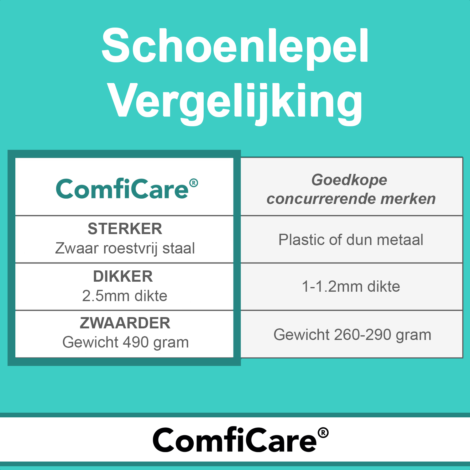 schoenlepel-vergelijking